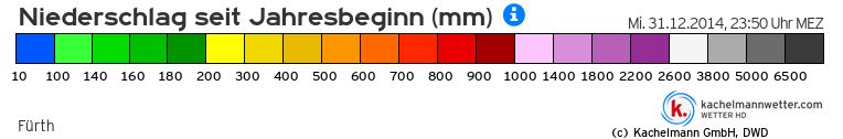 Niederschlagsveränderung